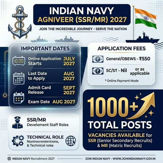 Indian Navy Agniveer 2027 Info