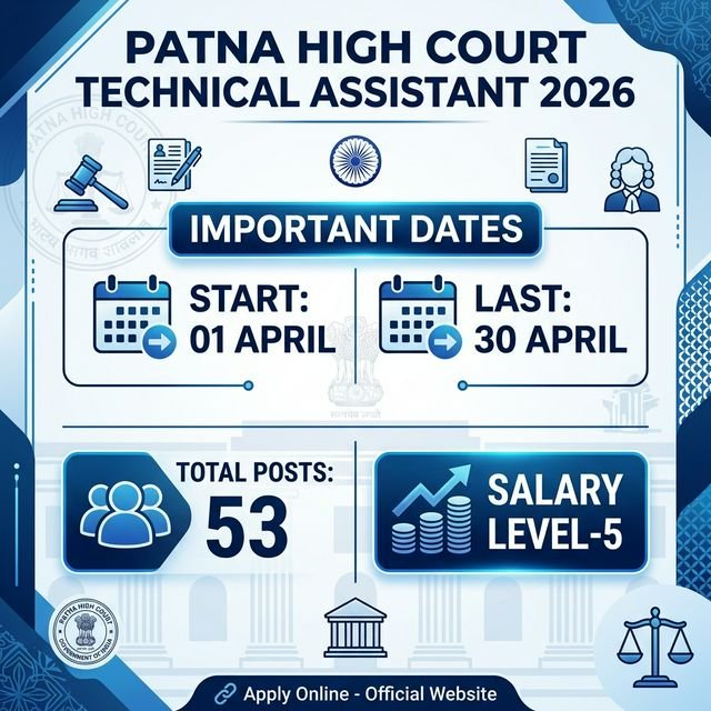 Patna High Court Technical Assistant Recruitment 2026 | Apply Online for 53 Posts Patna High Court Recruitment 2026 Info